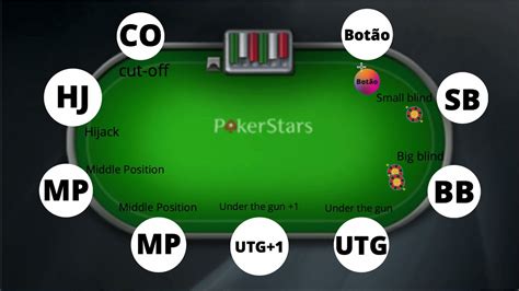 Bu Posicao De Poker