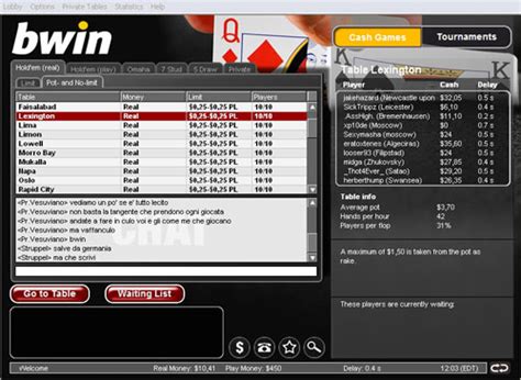 Bwin Poker Codigos De Bonus