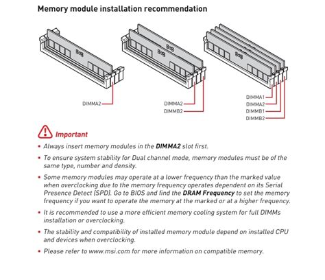 C1 Slot