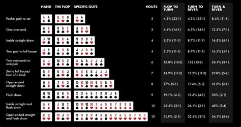 Calculadora De Poker Flop Turn Rio