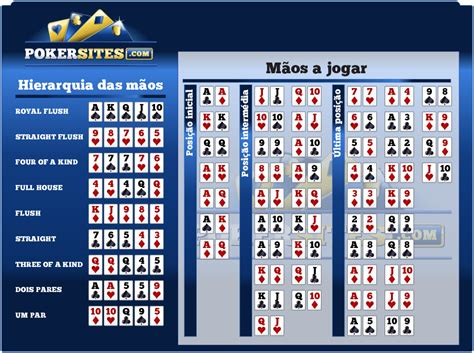Calcular As Probabilidades De Mao De Poker