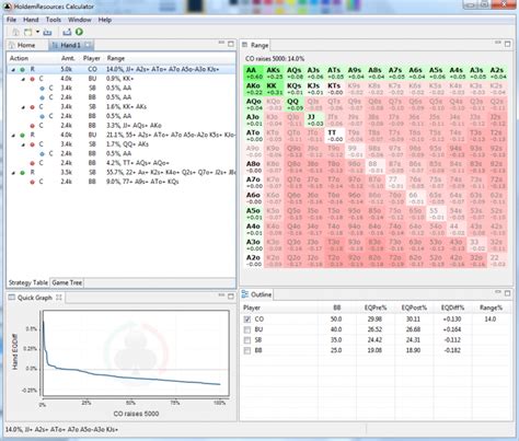 Calculateur Statistiques De Poker