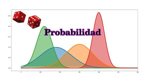 Campo De Probabilidades De Merda