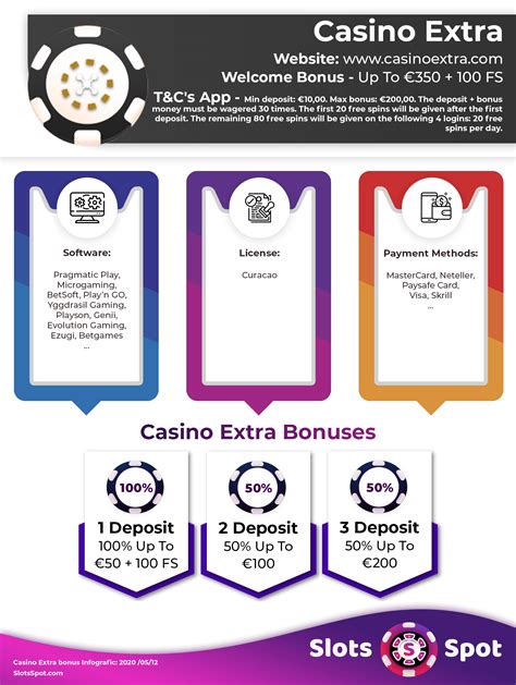 Casino Bonus Extra De Codigo