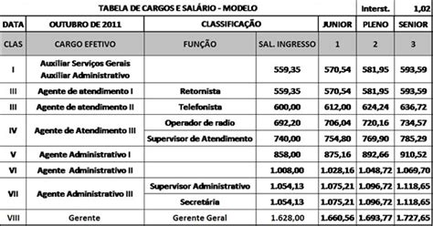 Casino De Fiscalizacao De Trabalhos De Salarios