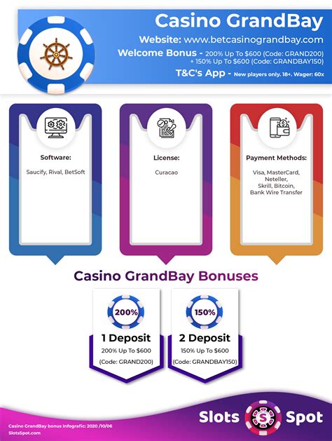Casino Grand Bay Bonus De Deposito