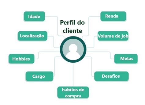 Casino Perfil Do Cliente