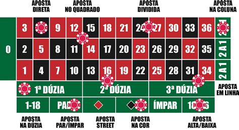Casino Porcaria Tabela De Regras