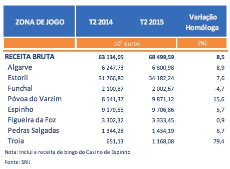 Casino Receita 2024