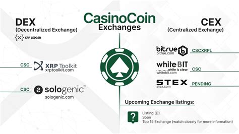 Casinocoin Exchange