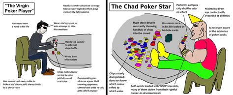 Chade Poker Morte