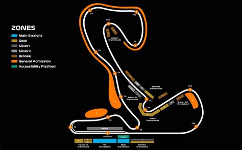 Champions Circuit Review 2024