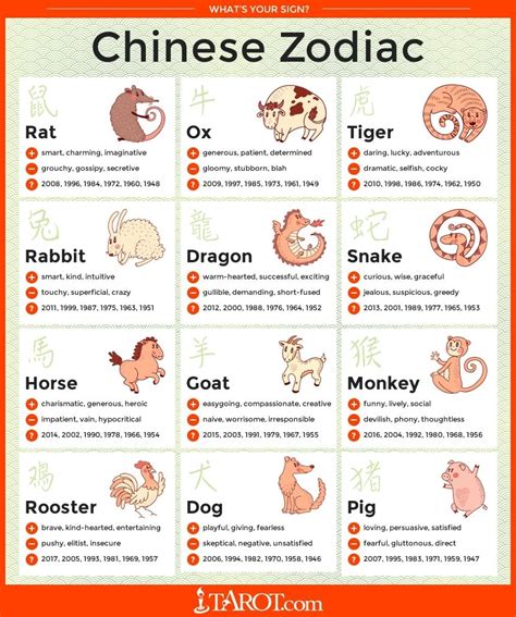 Chinese Zodiac 2 Brabet