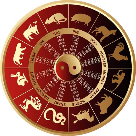 Chinese Zodiac Bodog