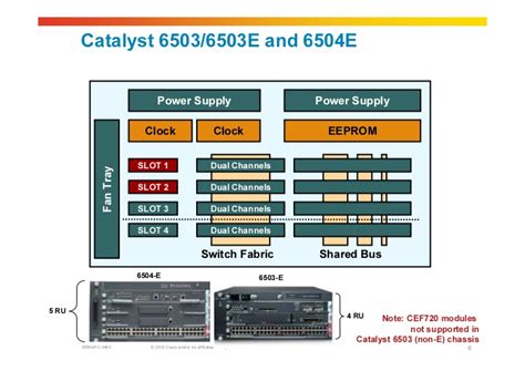 Cisco 6513 Supervisor De Slots