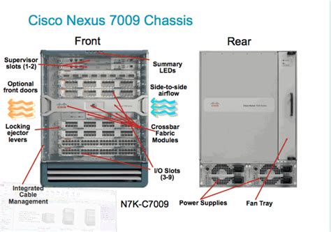 Cisco Nexus 7009 Supervisor De Slots