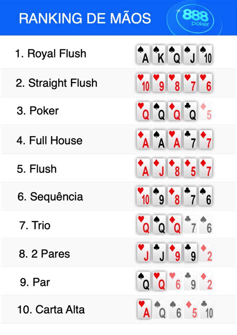 Classificacao Das Maos No Poker Texas Holdem