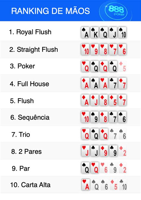 Classificacao De Partida Maos De Poker Texas Hold Em
