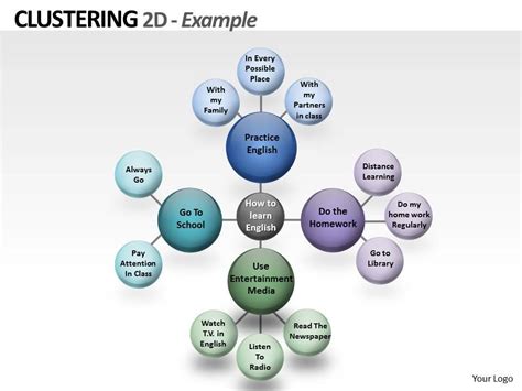 Cluster Slide Review 2024