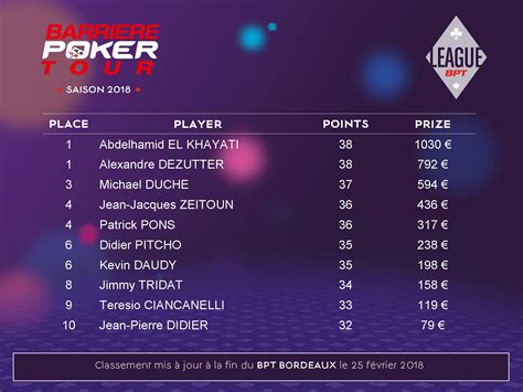 Cobertura Barriere Poker Tour Lille