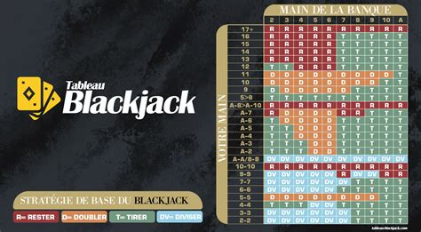 Comentario Gagner Au Casino Blackjack