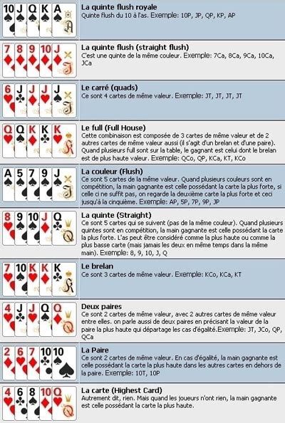 Comentario Jouer Au Holdem Poker