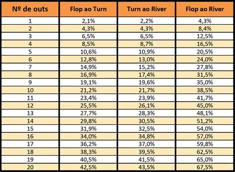 Como Calcular A Probabilidade De Um Flush No Poker