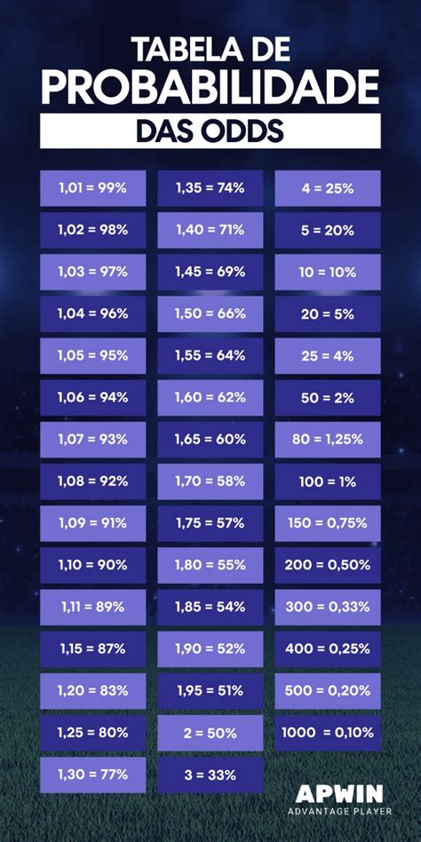 Como Ler Apostas Odds Ratio