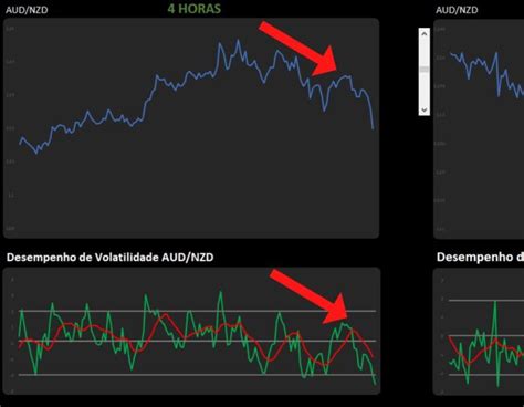 Craps Volatilidade