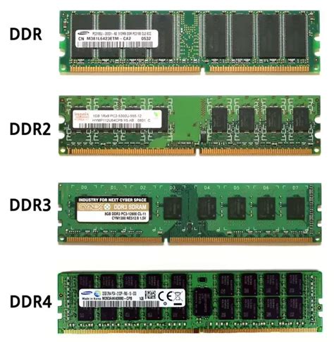 Ddr3 De Memoria No Slot Ddr2