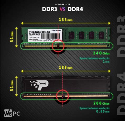 Ddr4 Slots Ddr3