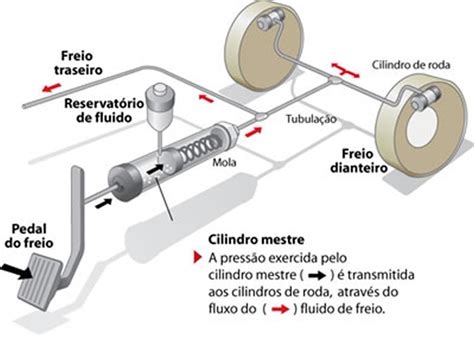 De Energia Slot De Freios