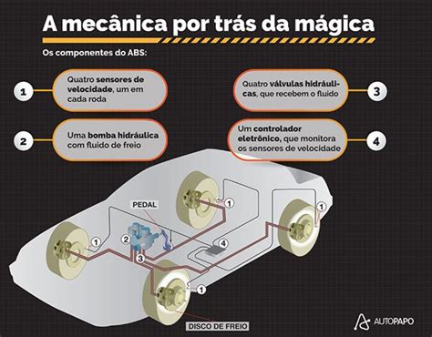 De Energia Slot De Freios Comentarios