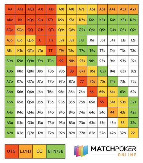 De Odds De Poker Antes Do Flop