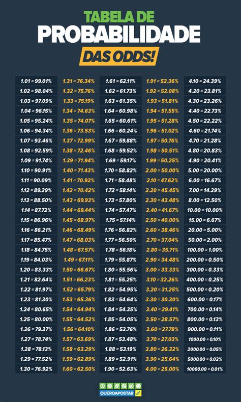 De Odds De Poker Para Saber