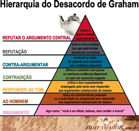 Desacordo De Merda Piramide