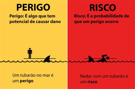 Diferenca Entre O Jogo E A Tomada De Risco