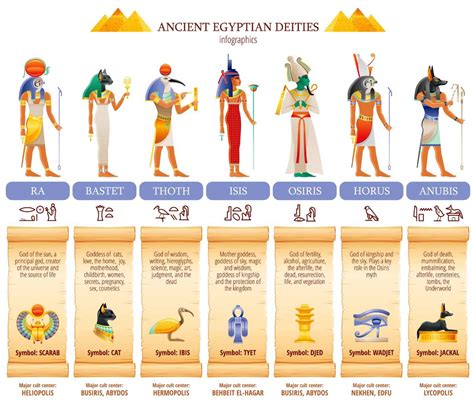 Egyptian Mythology Betsson