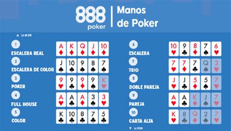 Ejemplos De Probabilidades De Poker