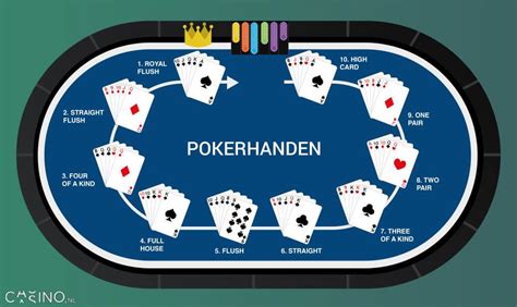 Enxada Leer Je Poker Spelen