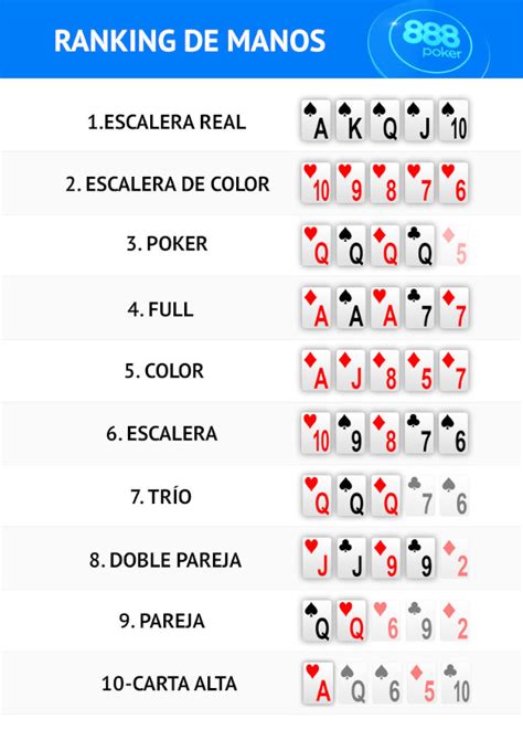 Escala De Poker Italiano