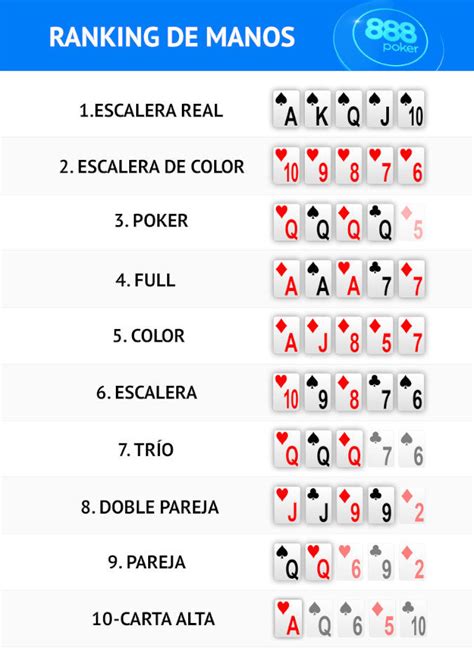Escalas Del Poker Texas Holdem