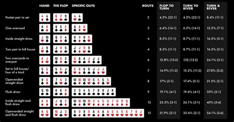 Escola De Poker Odds Calculator