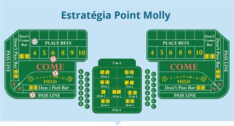 Estrategia De Craps Forum