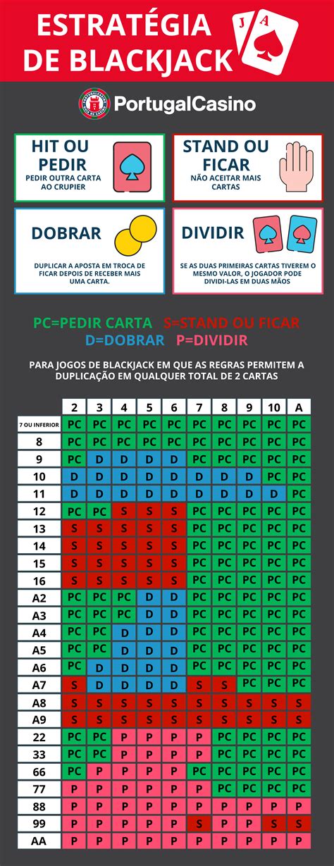 Estrategia Optima Para Ganhar Pt Blackjack