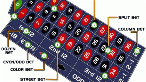 Estrategias De Apostas De Sistema De Roleta