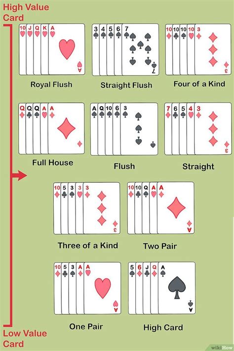 Estrategias De Poker Wikipedia