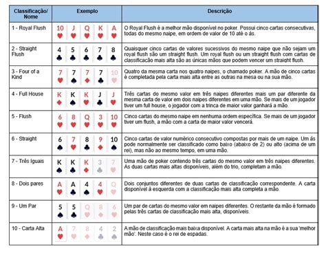 Etiqueta Do Poker Falar