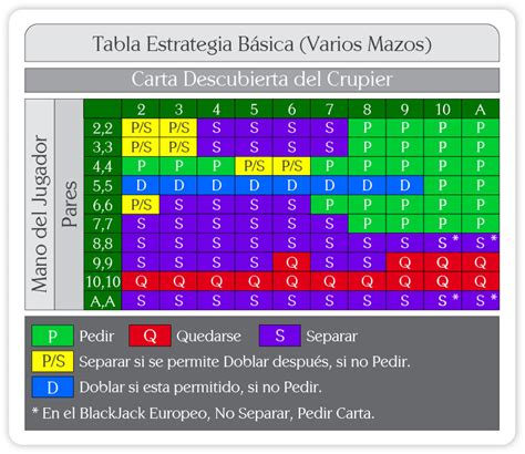 Facil De Blackjack Para A Media Joe