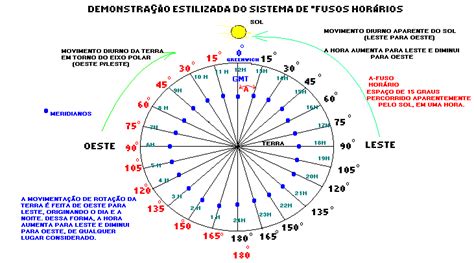 Faz Poker No Sentido Horario